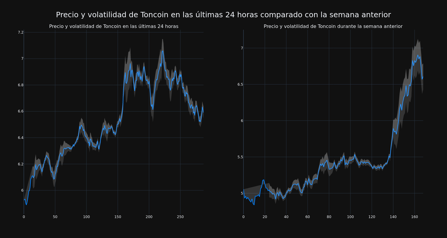 price_chart