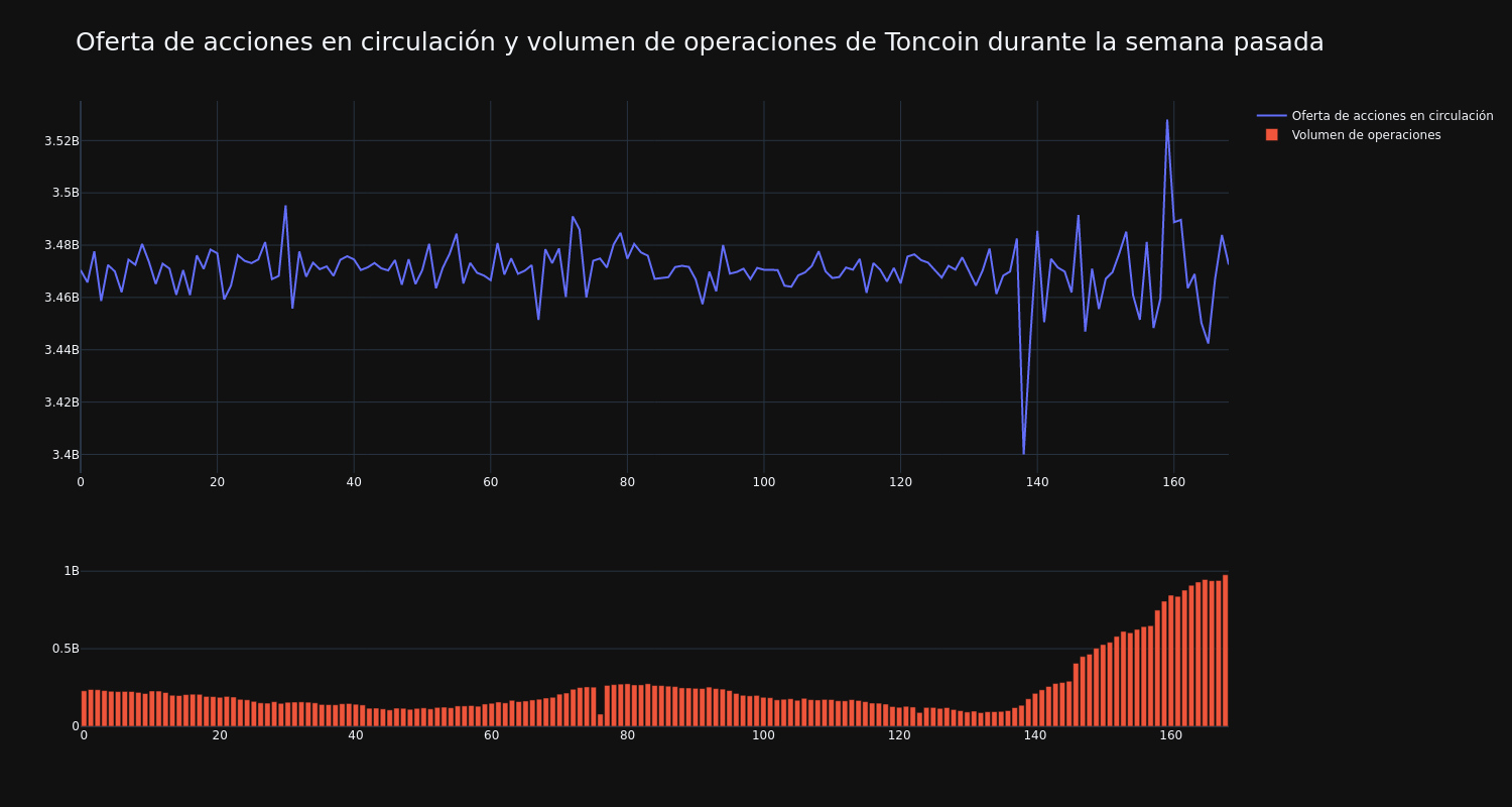 supply_and_vol