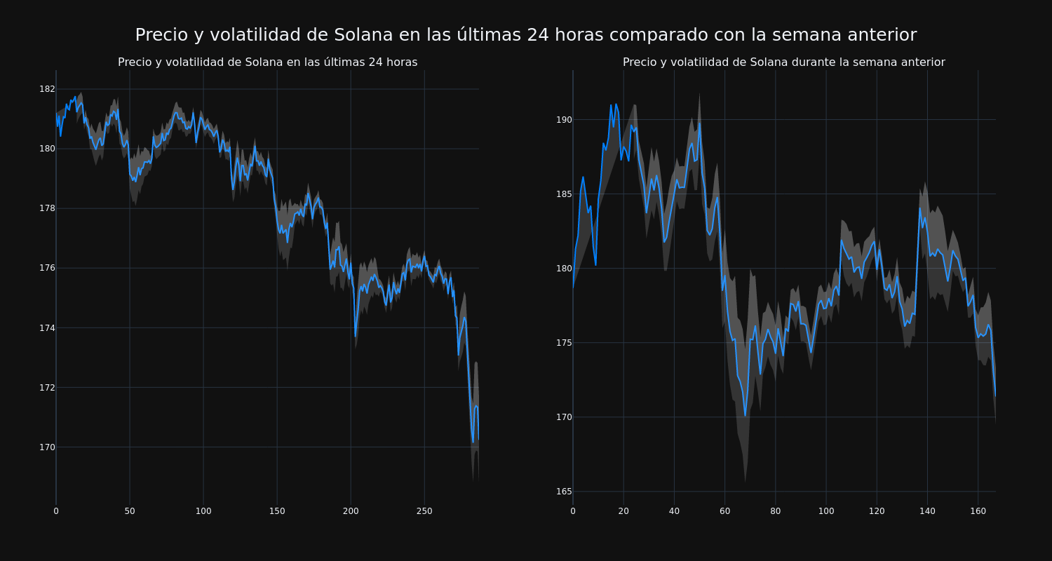 price_chart