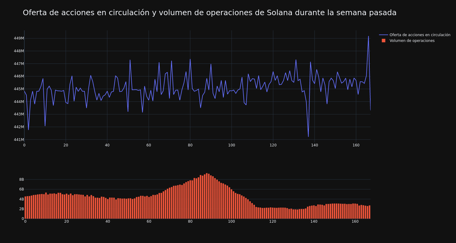 supply_and_vol