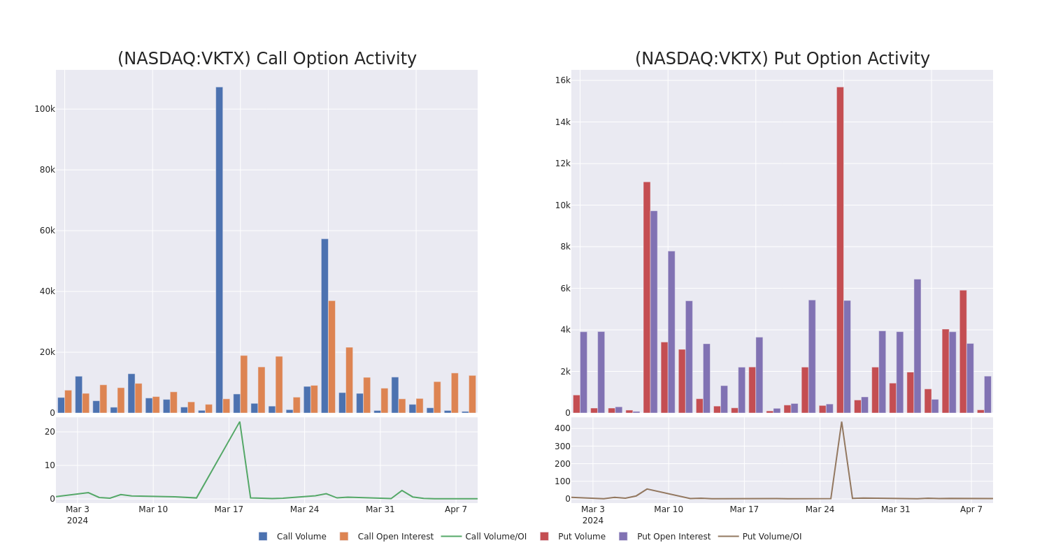 Options Call Chart