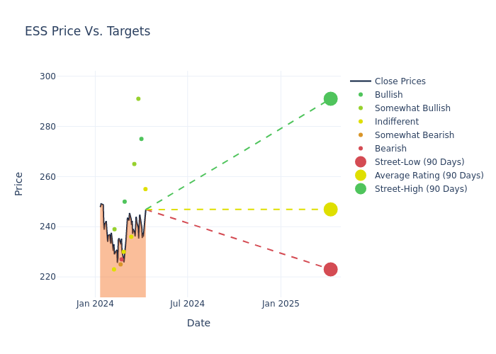 price target chart