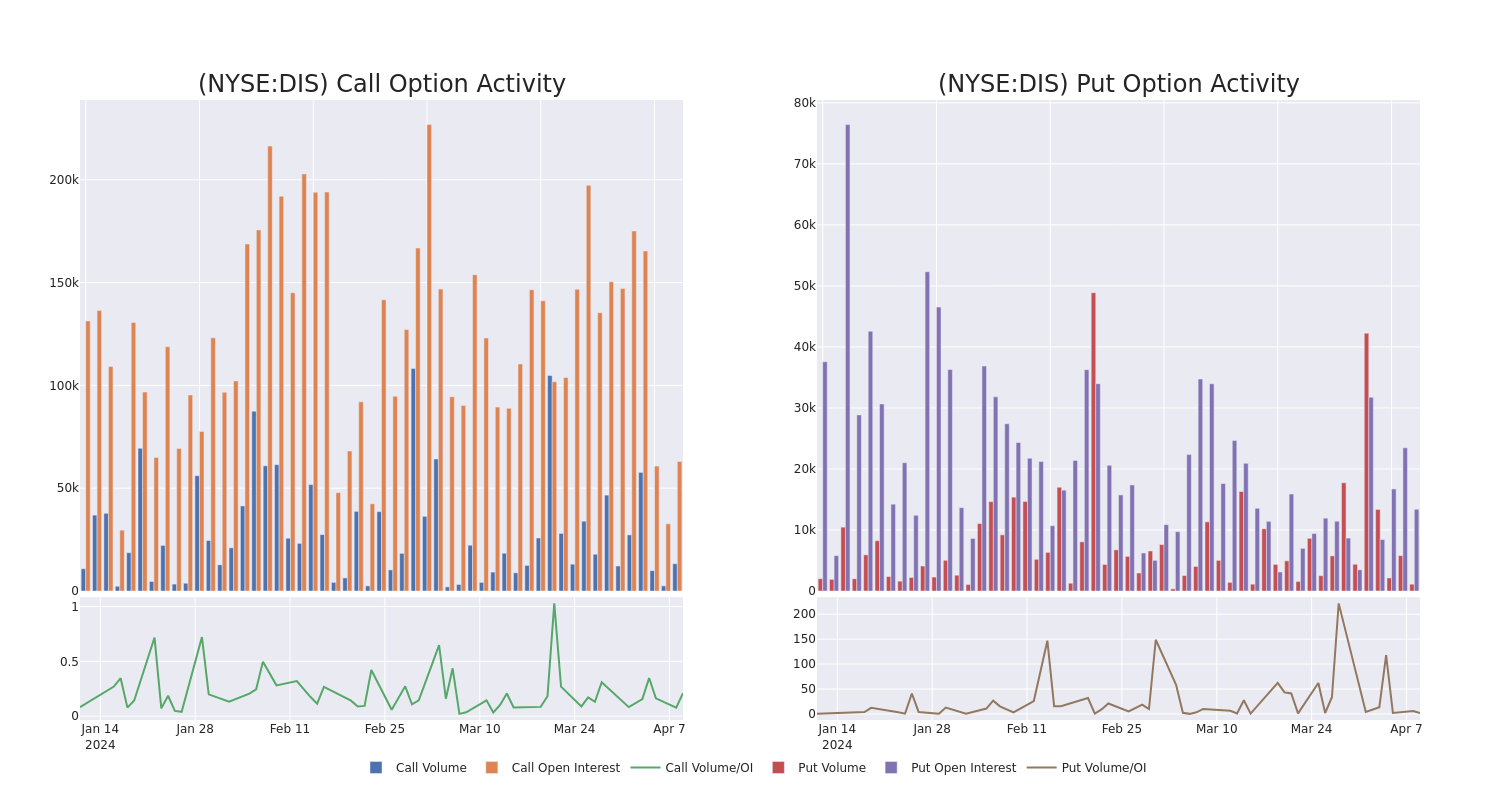 Options Call Chart