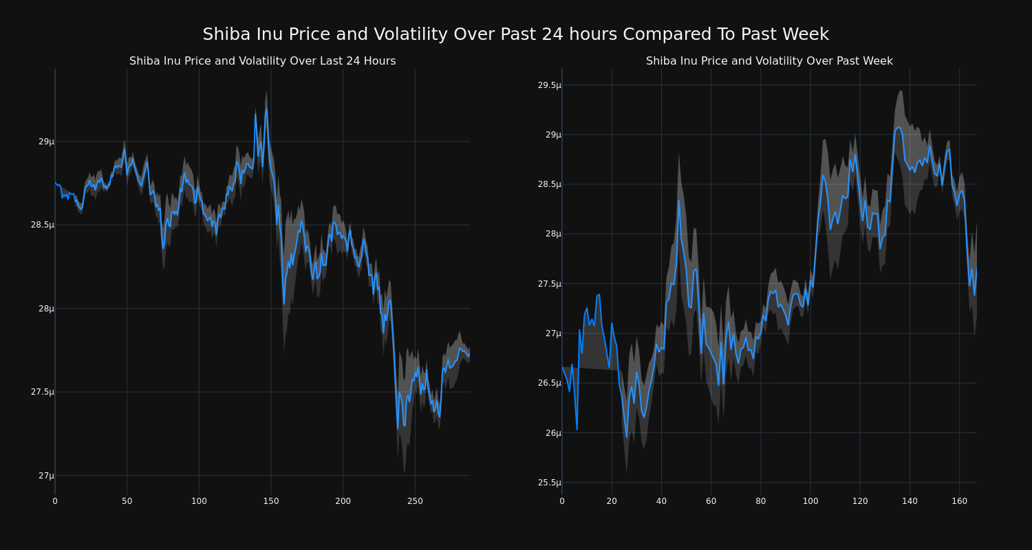 price_chart