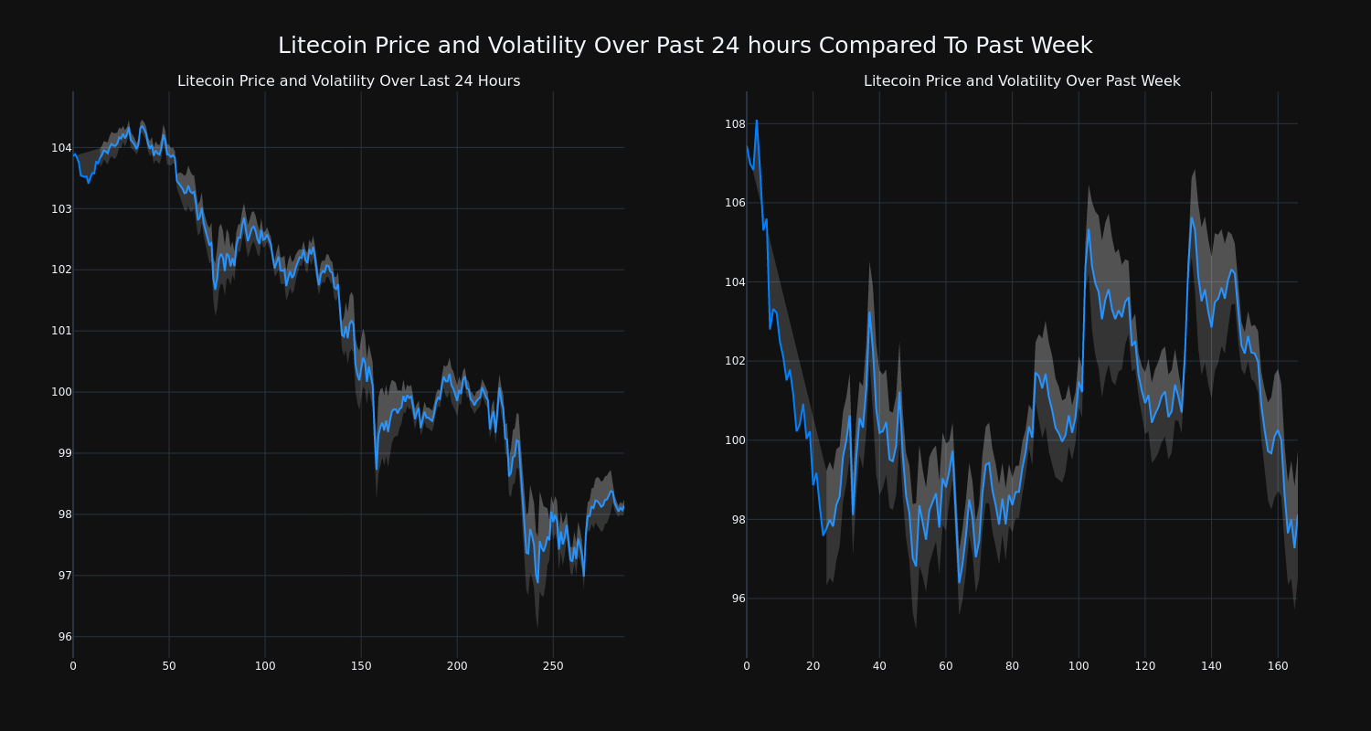 price_chart