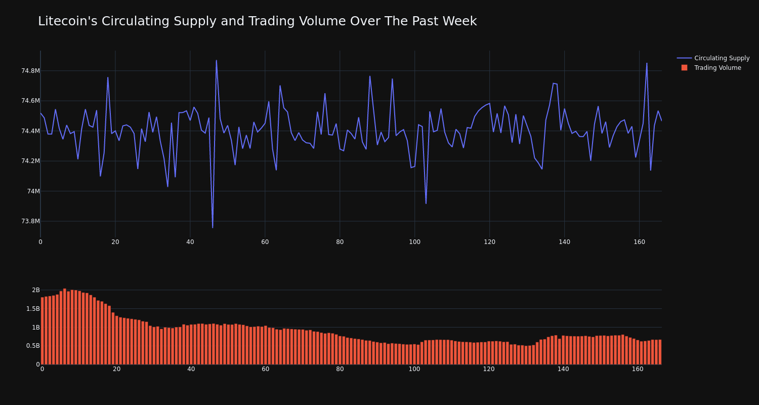 supply_and_vol