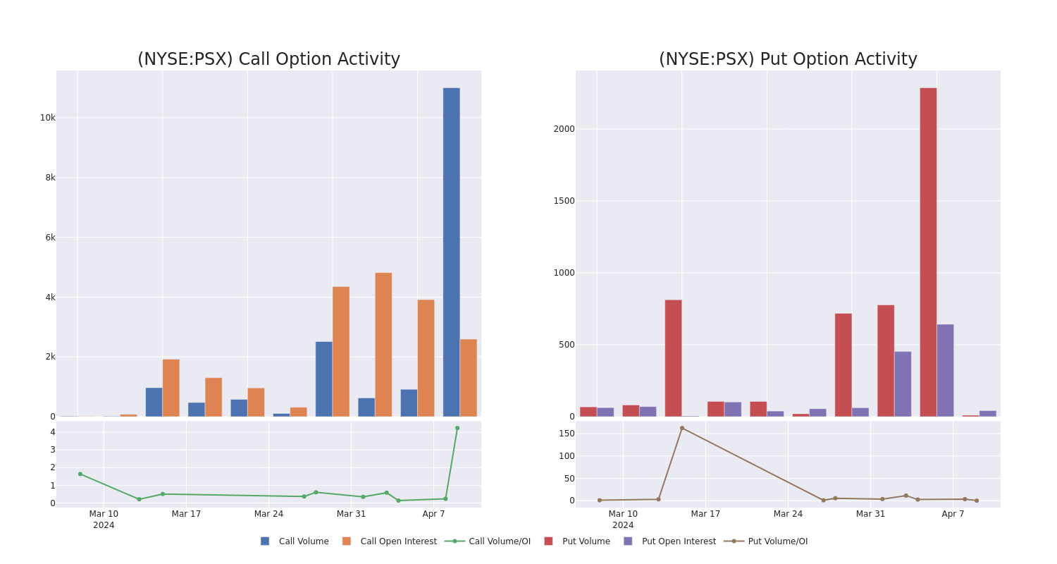 Options Call Chart