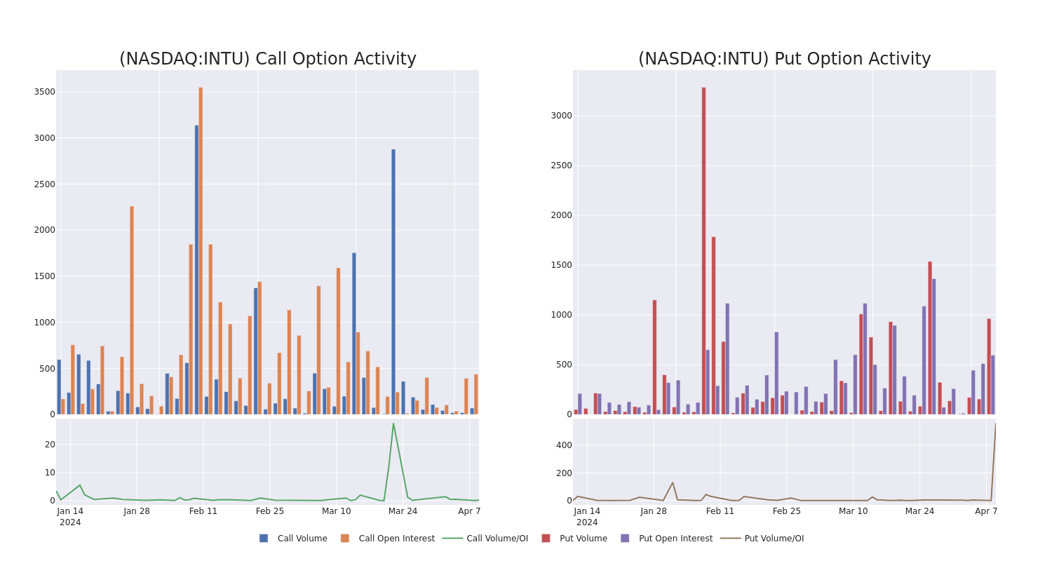 Options Call Chart