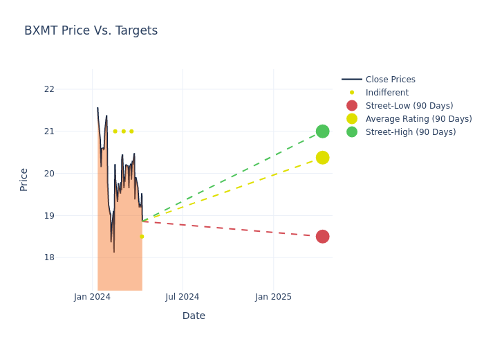 price target chart