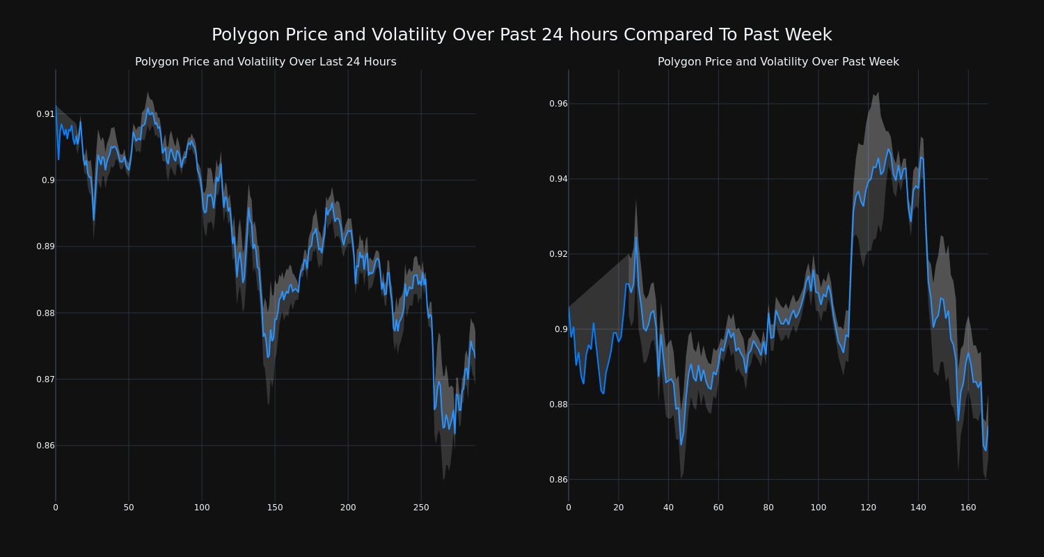 price_chart