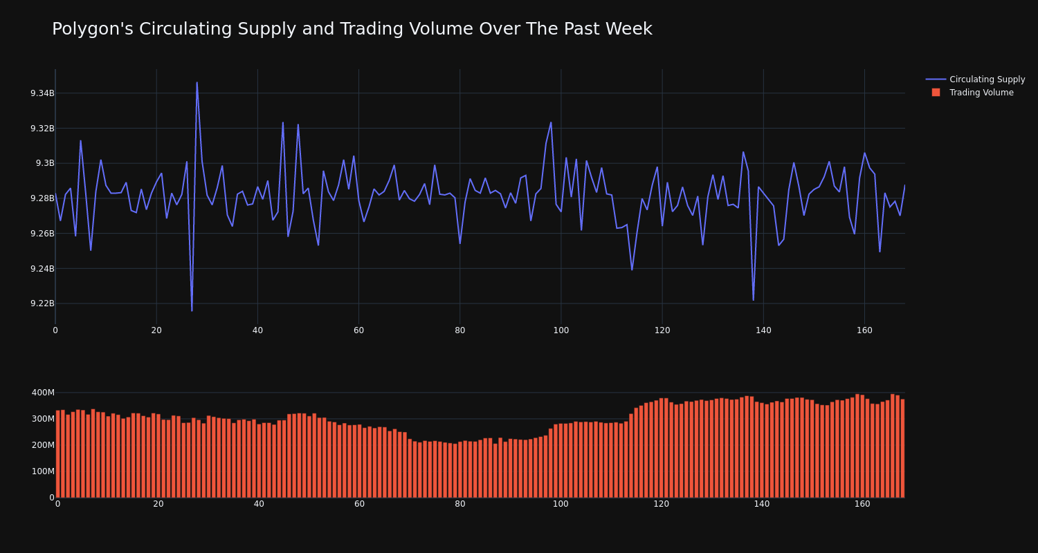 supply_and_vol