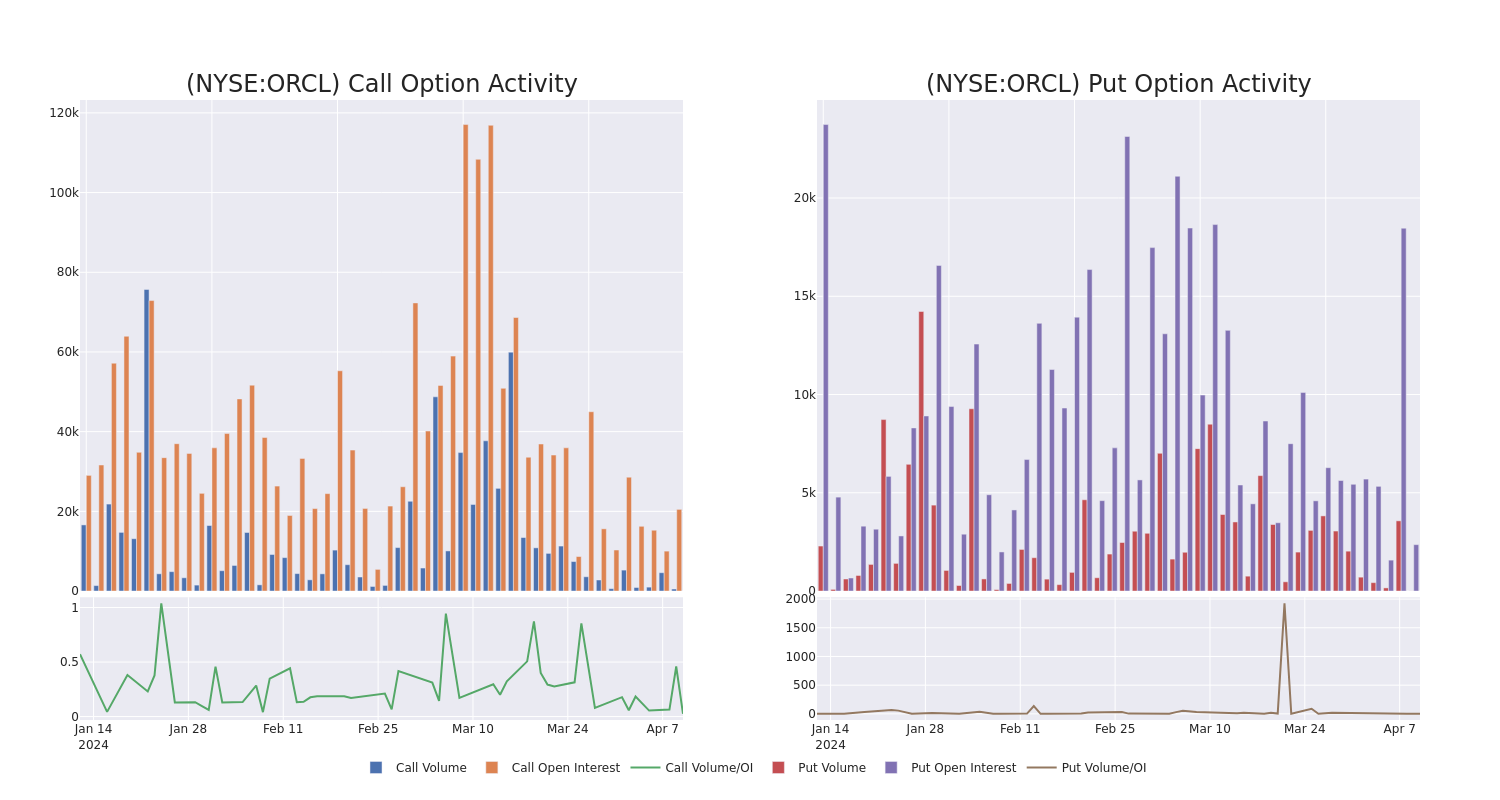 Options Call Chart