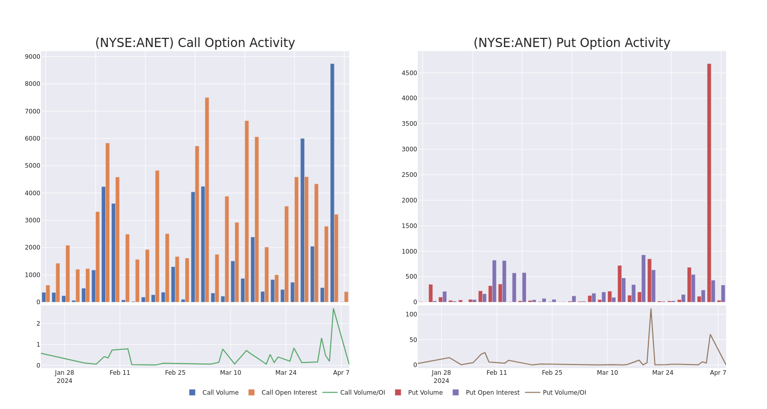 Options Call Chart