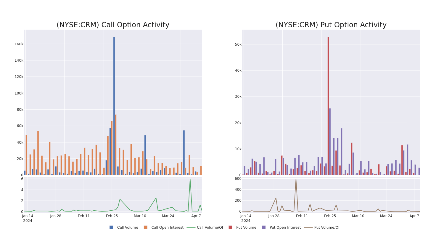 Options Call Chart