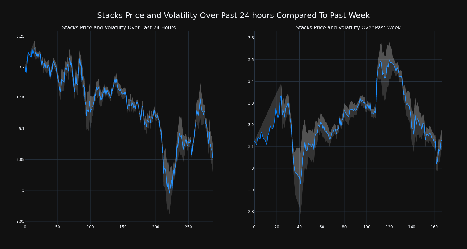 price_chart