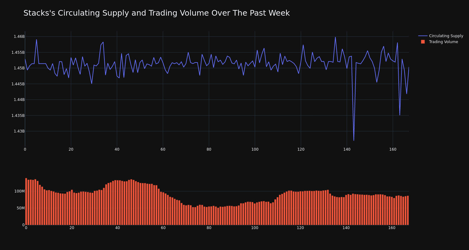 supply_and_vol