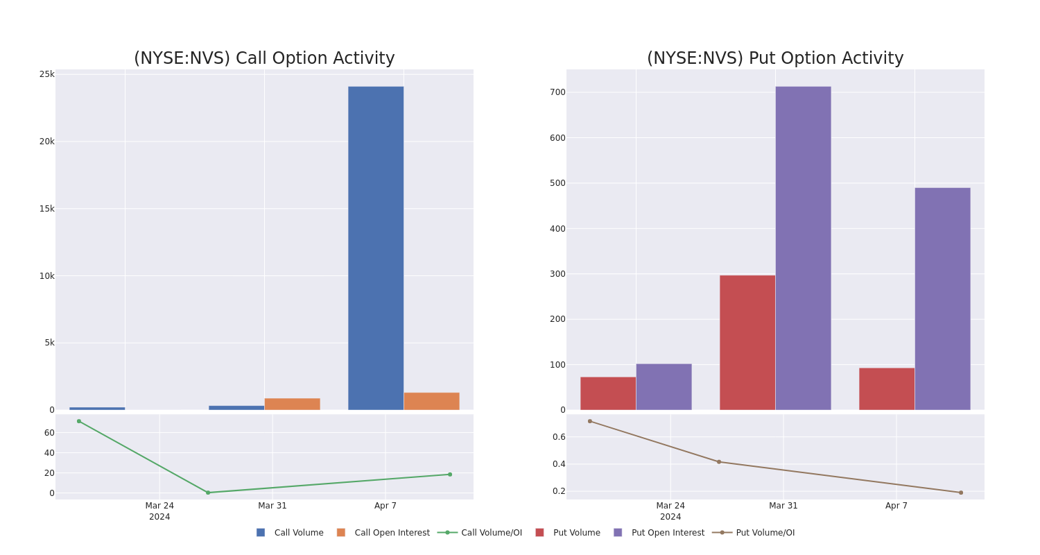 Options Call Chart