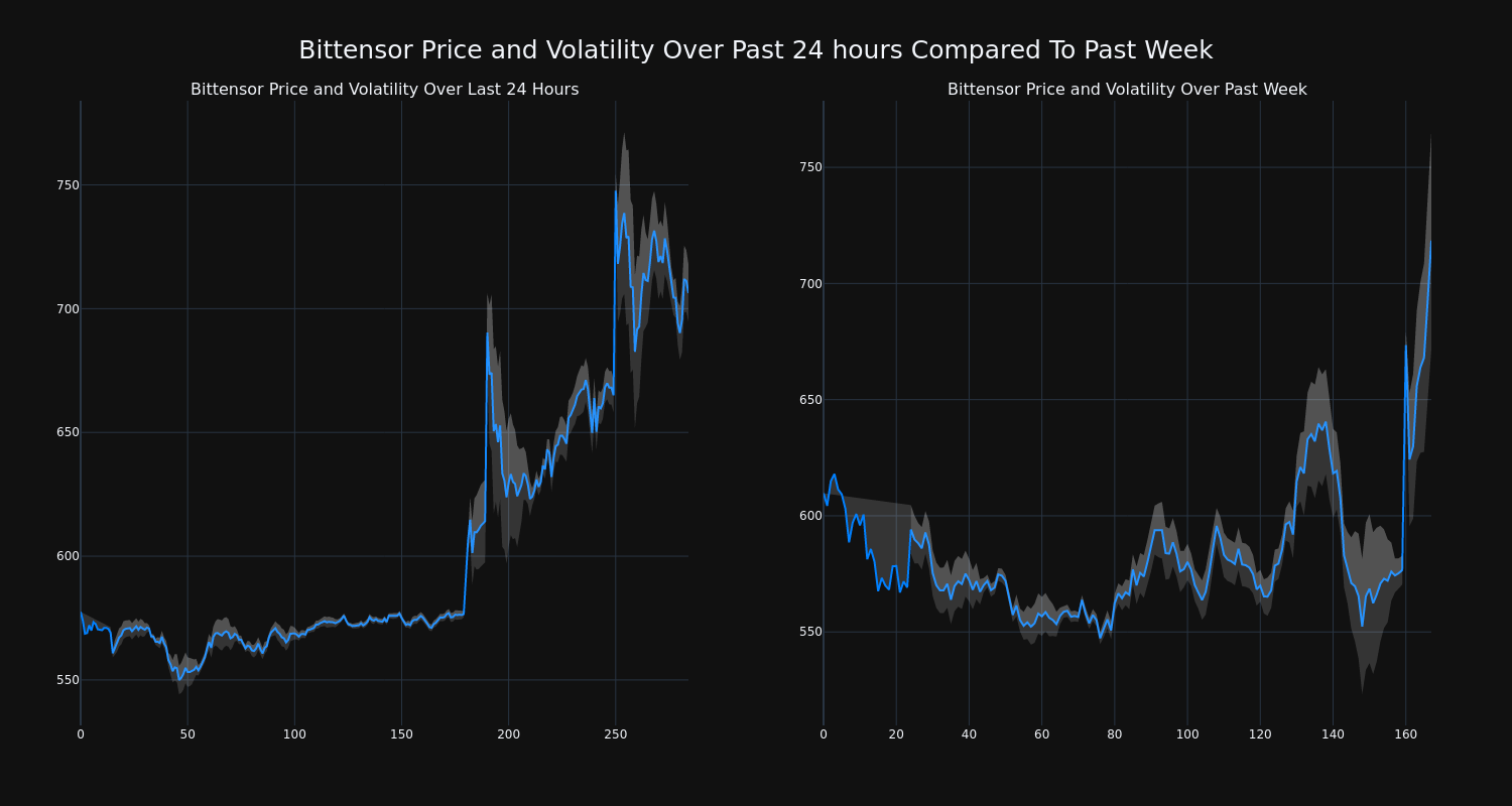 price_chart