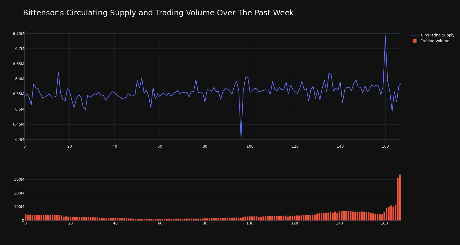 supply_and_vol