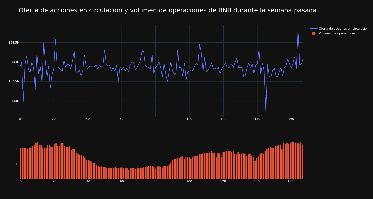 supply_and_vol