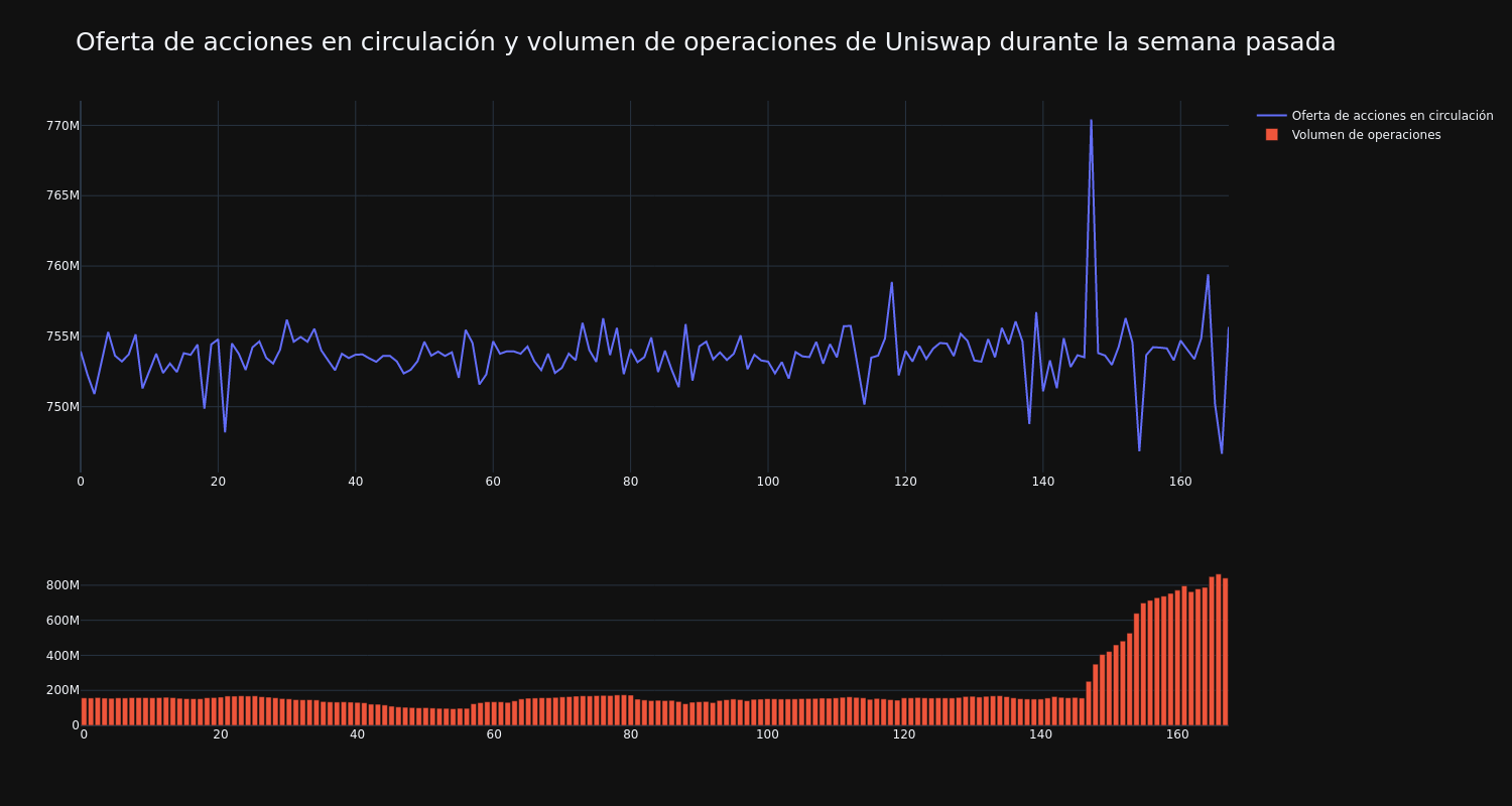 supply_and_vol