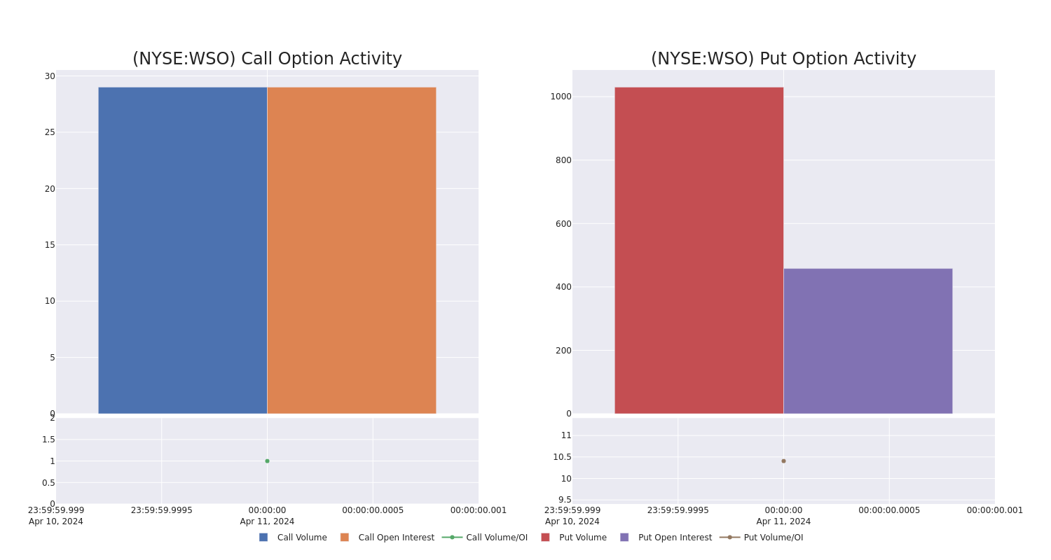 Options Call Chart