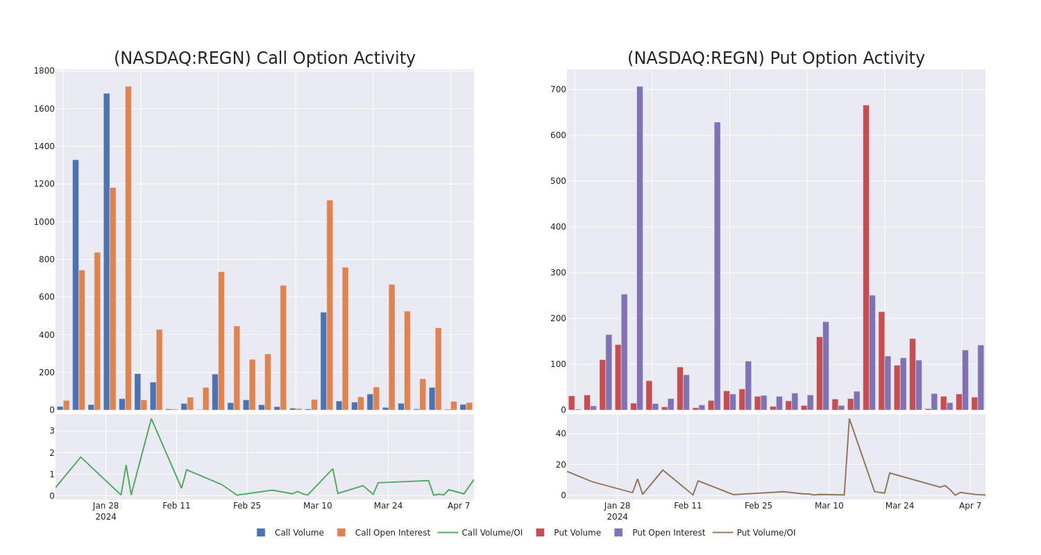 Options Call Chart