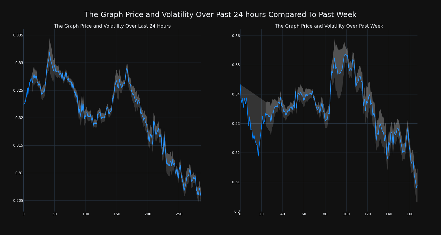 price_chart