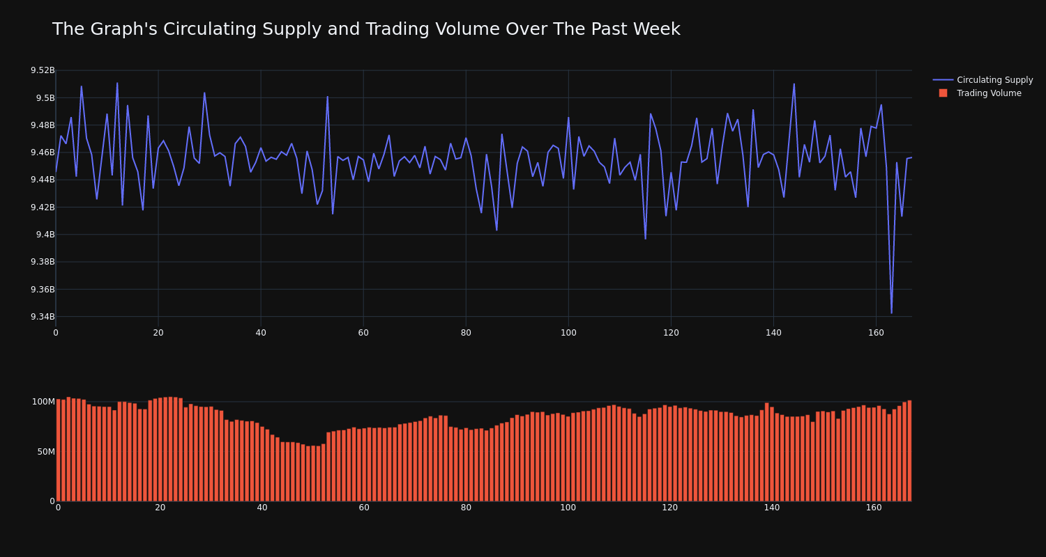 supply_and_vol