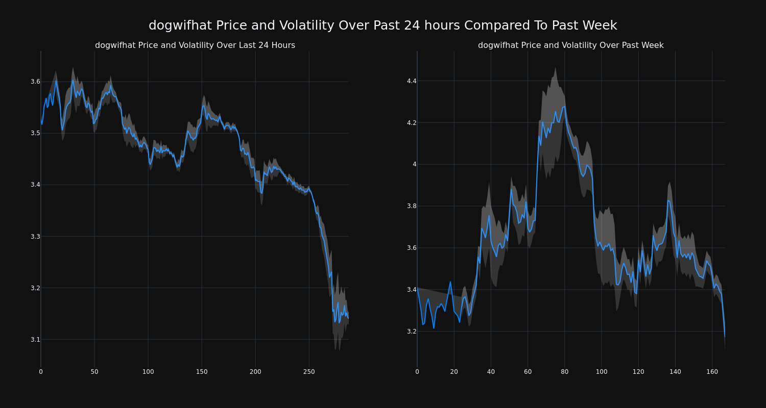 price_chart