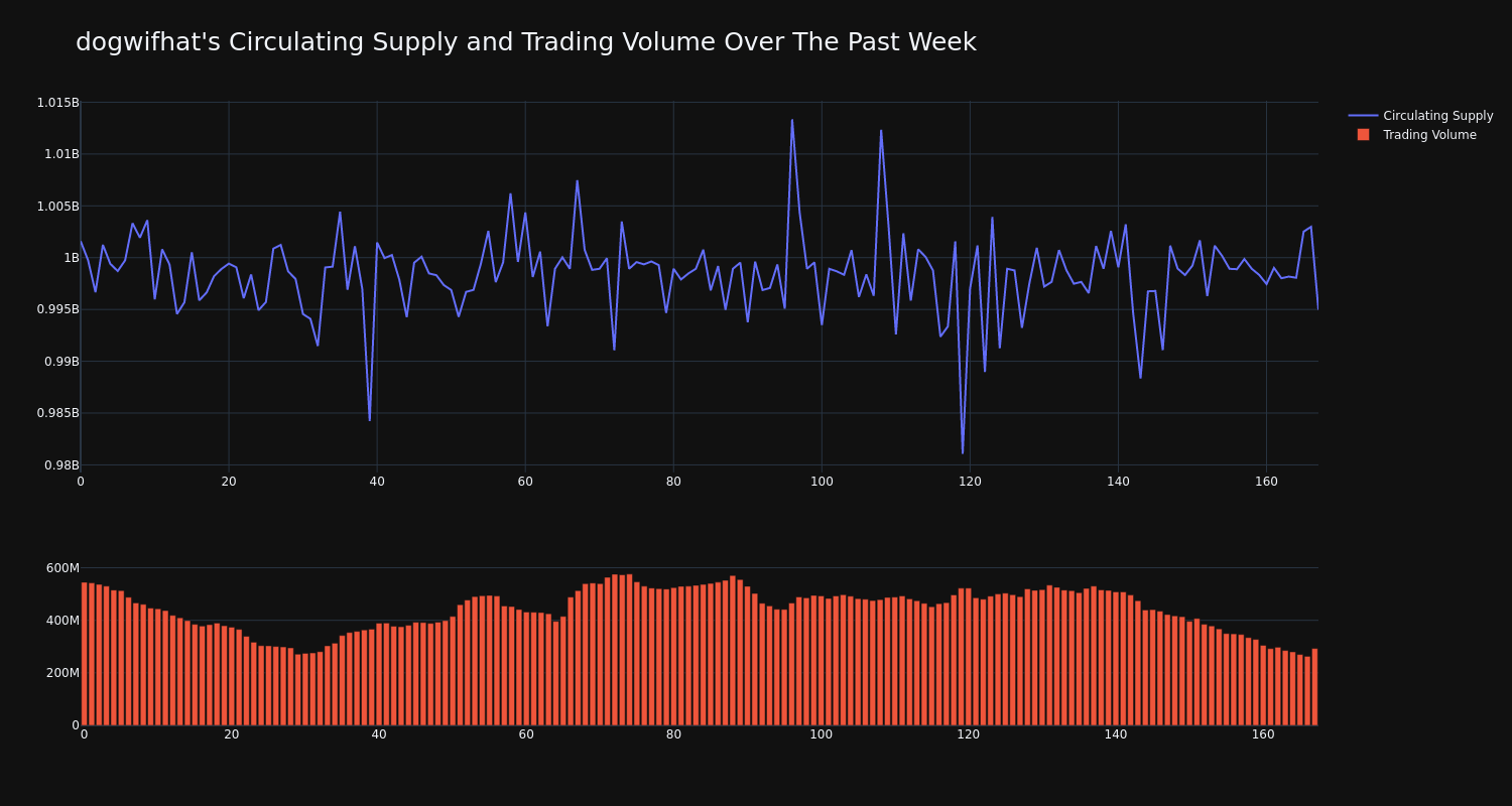 supply_and_vol