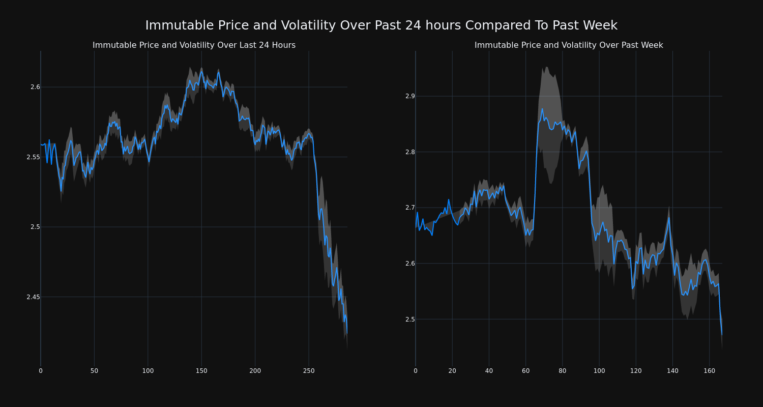 price_chart