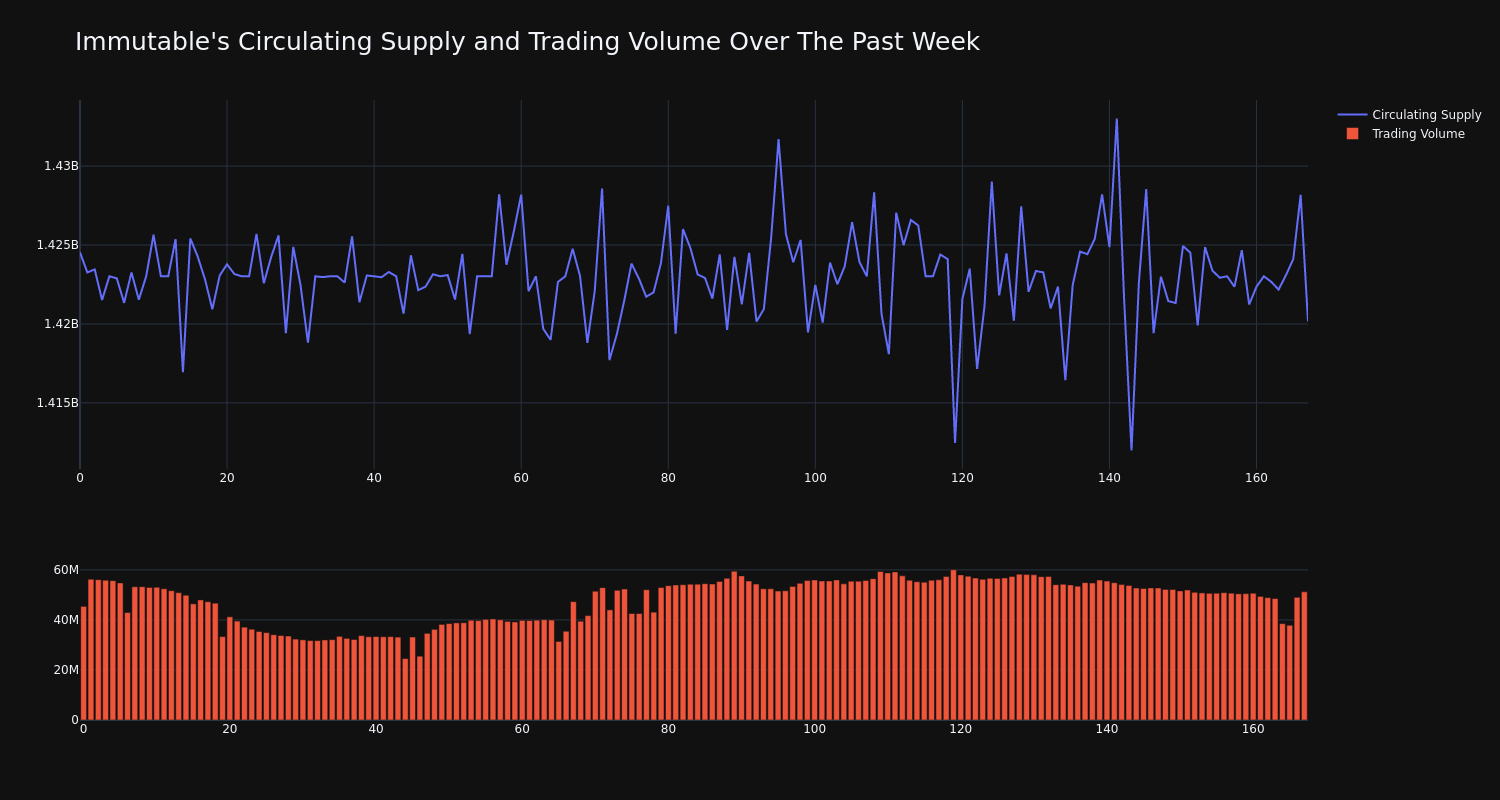 supply_and_vol