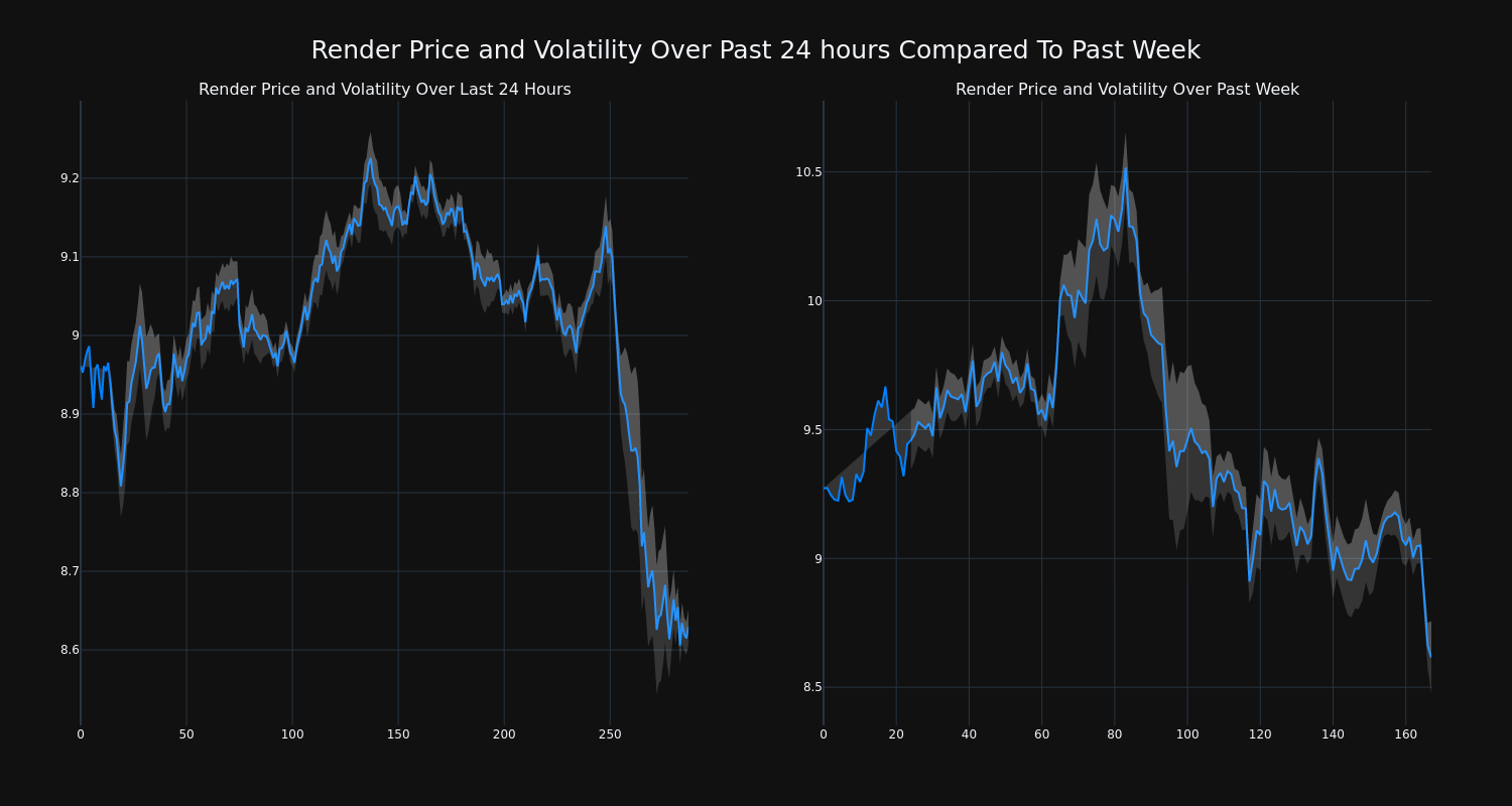 price_chart