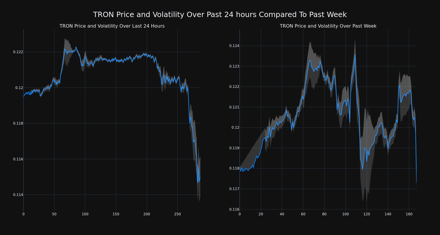 price_chart