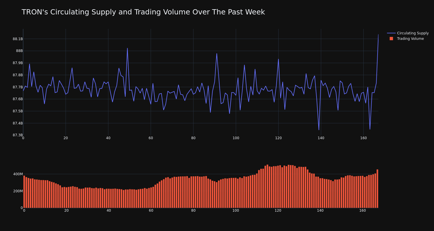 supply_and_vol