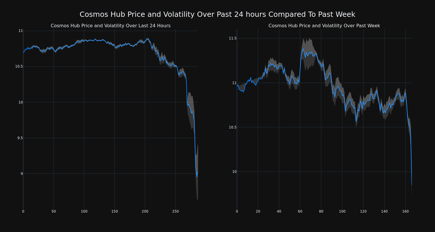 price_chart