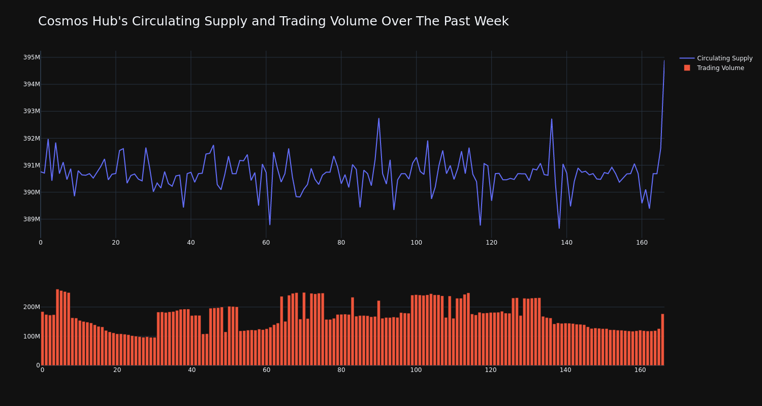 supply_and_vol