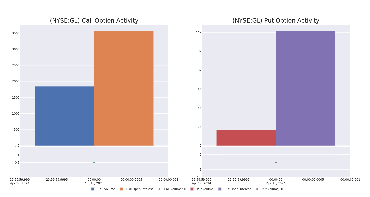 Options Call Chart