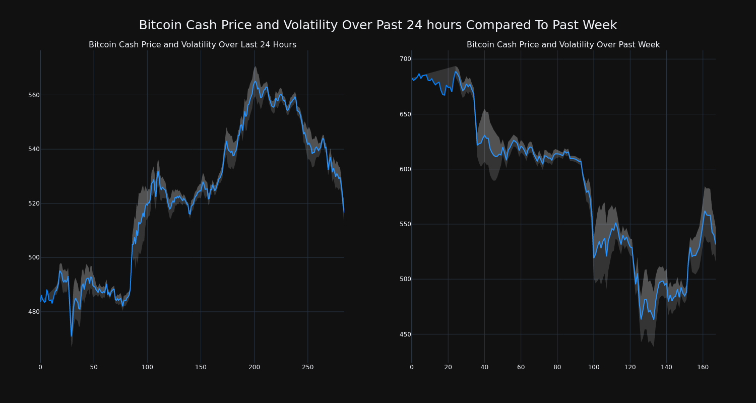 price_chart