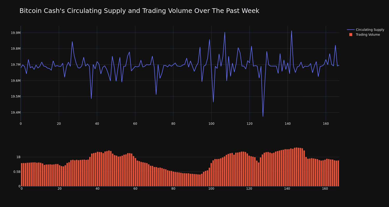 supply_and_vol