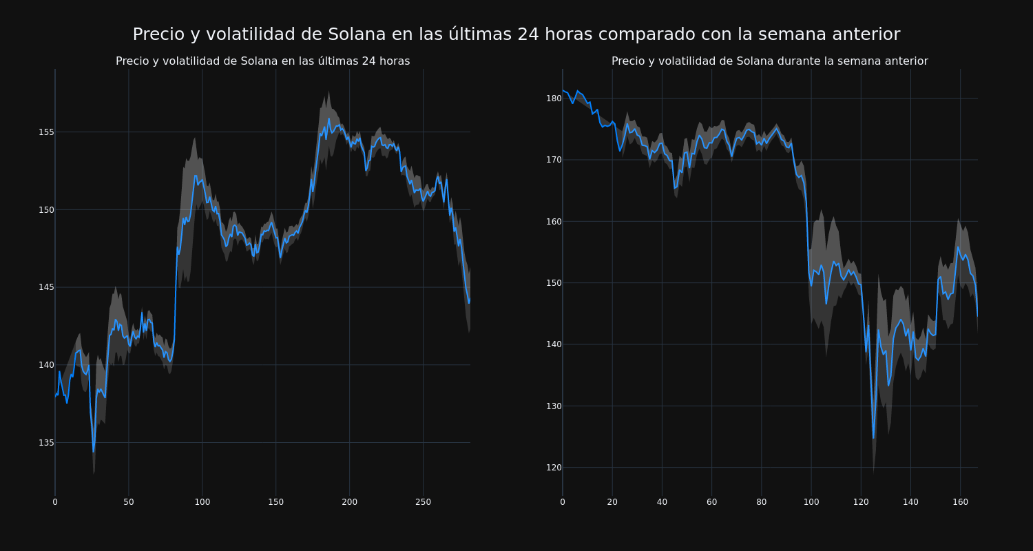 price_chart