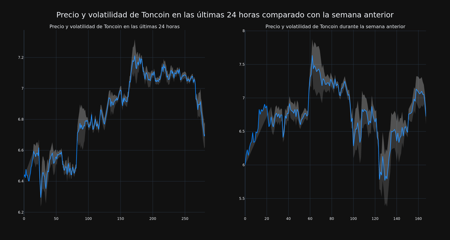 price_chart