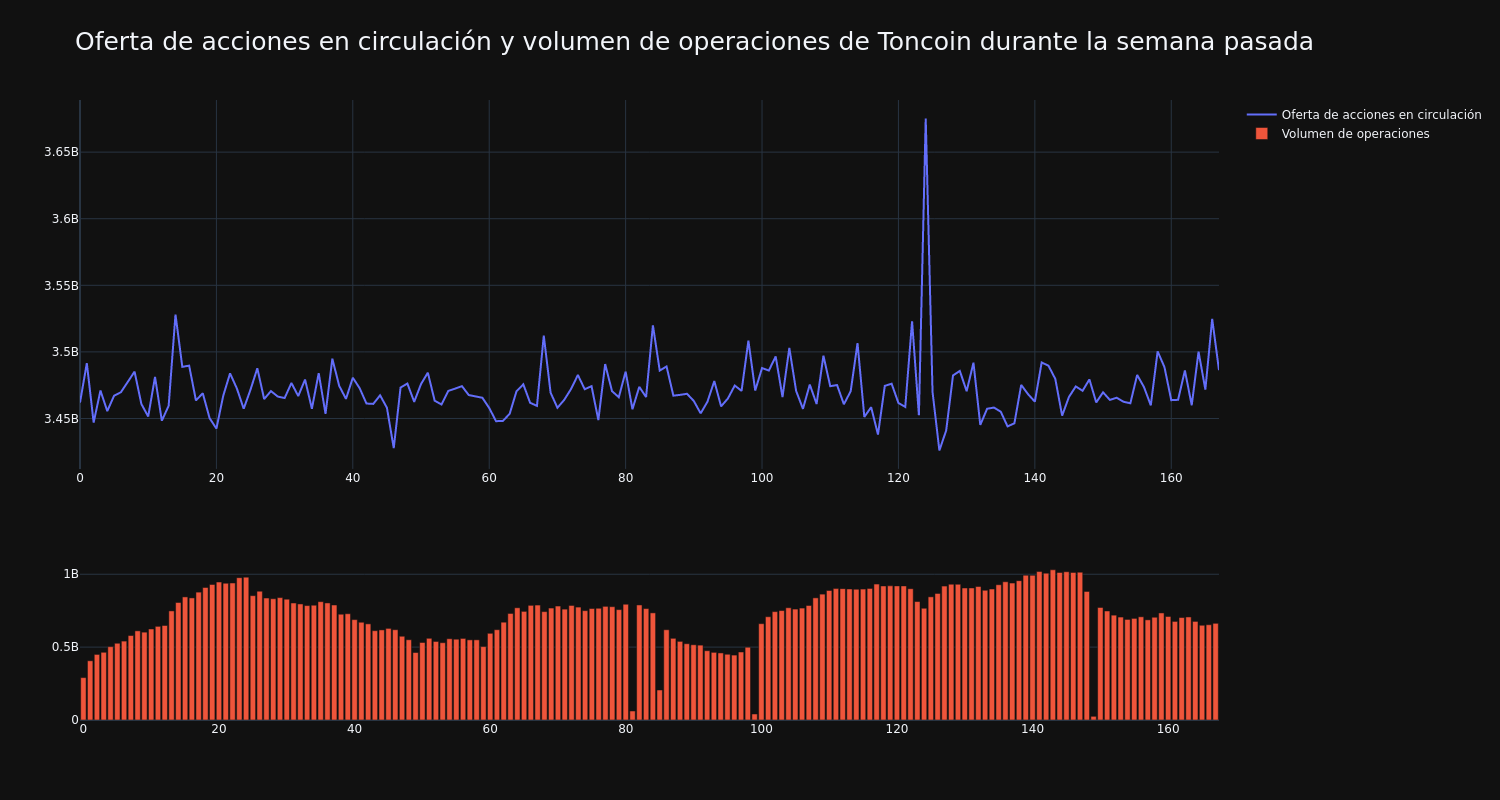 supply_and_vol