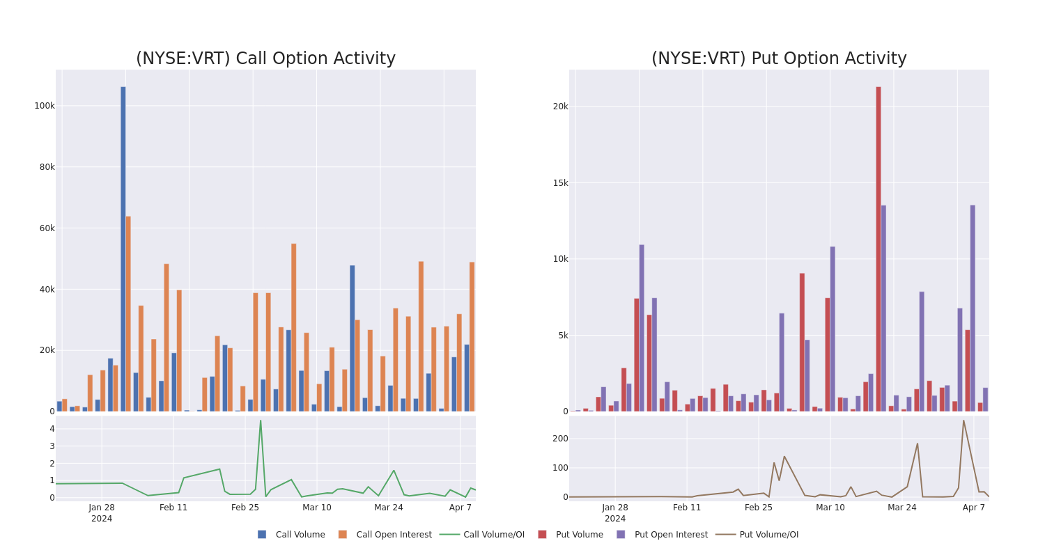 Options Call Chart