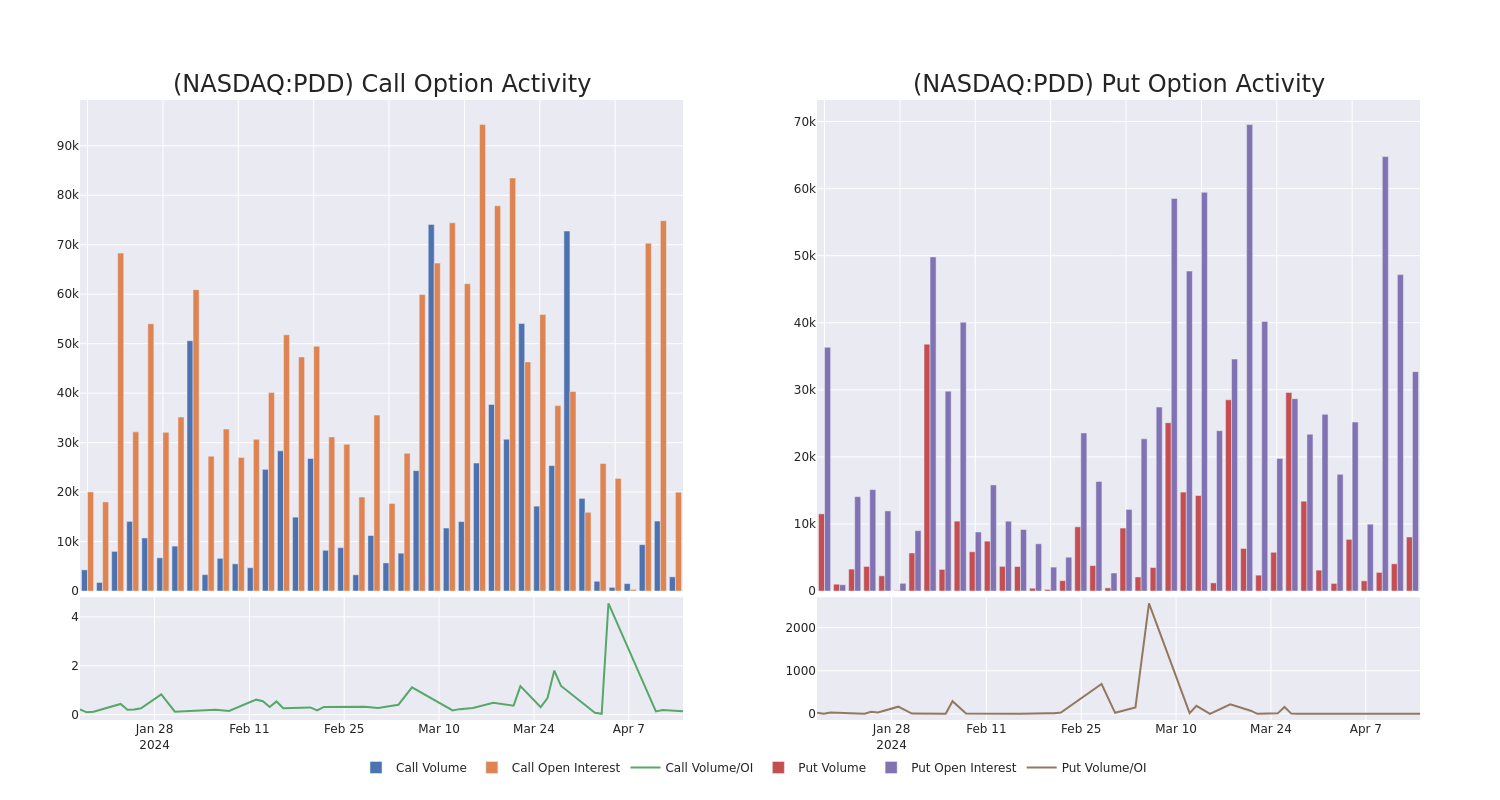 Options Call Chart