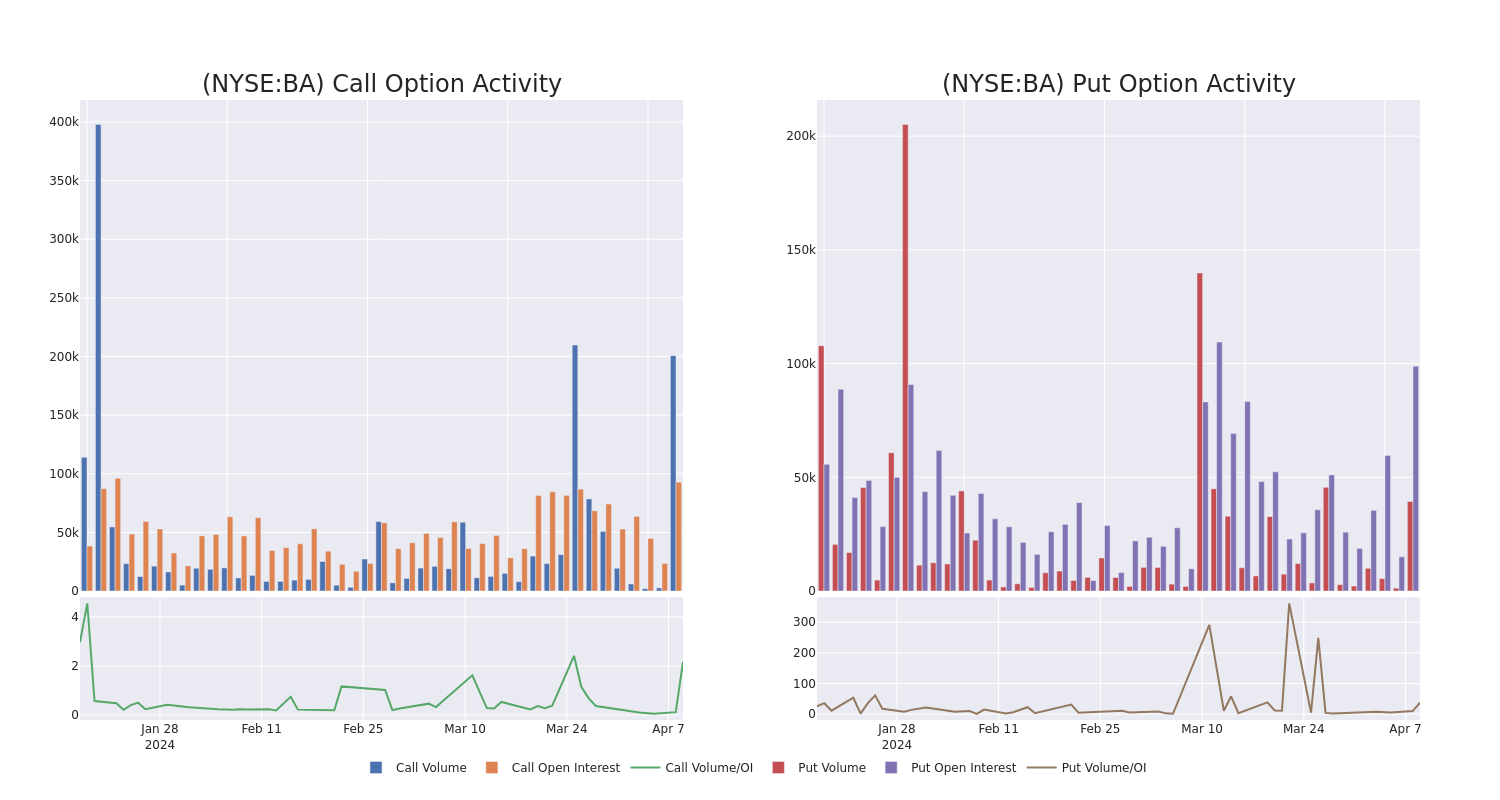 Options Call Chart