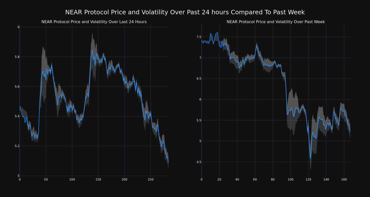 price_chart