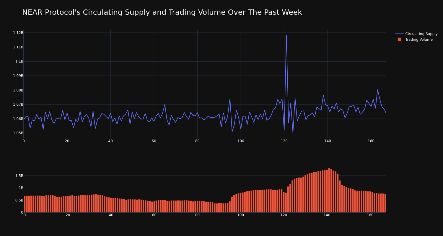 supply_and_vol