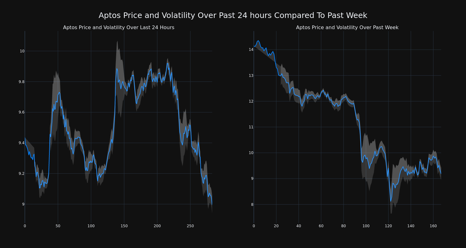 price_chart